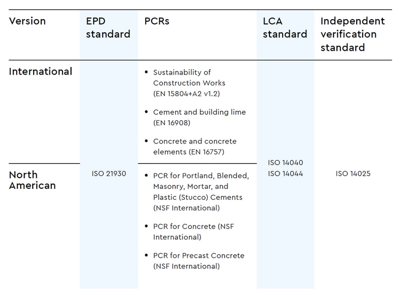 pcr and standards